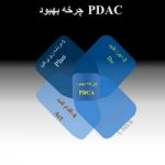 پاورپوینت PDAC  چرخه بهبود