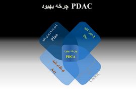 پاورپوینت PDAC  چرخه بهبود