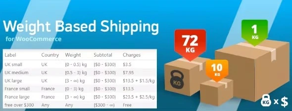 Download WooCommerce Weight Based Shipping plugin - shipping cost based on weight