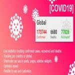 افزونه نمایش اطلاعات آماری COVID-19 برای وردپرس