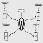 افزونه WP Landing Kit برای وردپرس