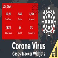 افزونه Corona Virus Cases Tracker Widgets برای وردپرس