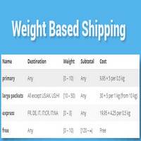 افزونه WooCommerce Weight Based Shipping -هزینه ارسال بر اساس وزن