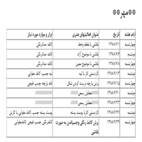 طرح درس سالانه قالب ورد هنر پایه دوم