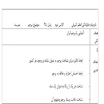 طرح درس روزانه فارسی پرچم پایه دوم