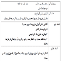 طرح درس روزانه فارسی ارزش علم پایه چهارم