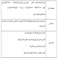 طرح درس روزانه هدیه های آسمان روزی برای تمام بچه ها پایه چهارم