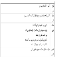 طرح درس روزانه مطالعات اجتماعی کشور ما چگونه اداره میشود پایه پنجم