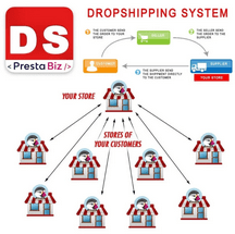ماژول DropShipping System برای پرستاشاپ
