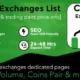 دانلود افزونه Cryptocurrency Exchanges List Pro برای وردپرس
