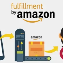 افزونه WooCommerce Amazon Fulfillment