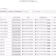 افزونه WP Sheet Editor Spreadsheet for WooCommerce Orders