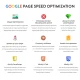 ماژول Google PageSpeed Insight برای پرستاشاپ