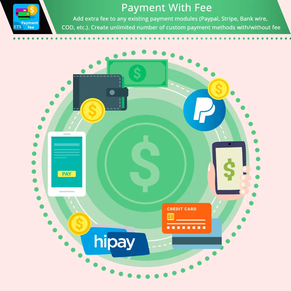 ماژول Payment With Fee & Custom Payment Methods برای پرستاشاپ