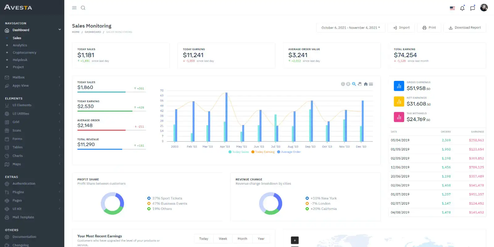 دانلود Avesta – Multipurpose Bootstrap4 Admin Dashboard