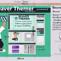 افزونه Beaver Themer برای وردپرس