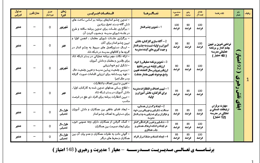 دانلود طرح تعالی ۱۴۰۳-۱۴۰۴ برای مدارس متوسطه اول، دوم و هنرستان برنامه جامع معلمان (2)