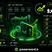 افزونه ووکامرس Exporo ساخت کاتالوگ PDF محصولات برای فروشگاه آنلاین